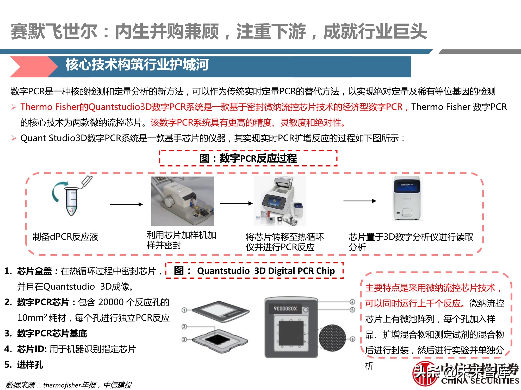 医药行业之科研试剂深度研究报告：迎接中国品牌崛起