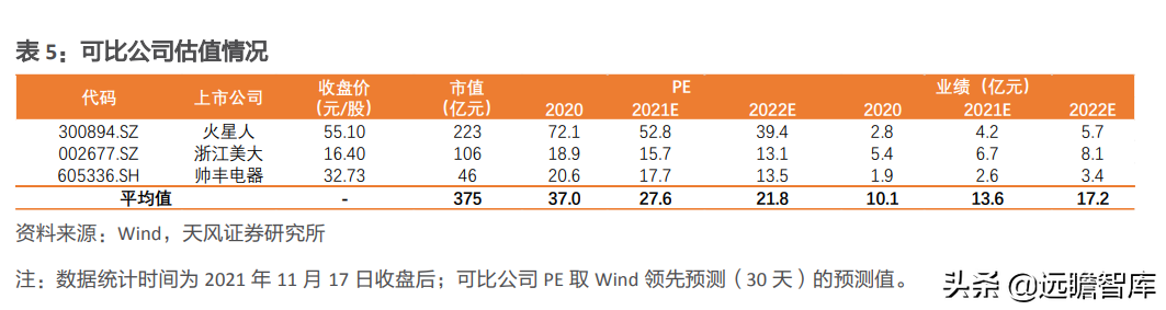 崛起的集成灶新贵：亿田智能，创始人集中持股，获建材KA巨头战投