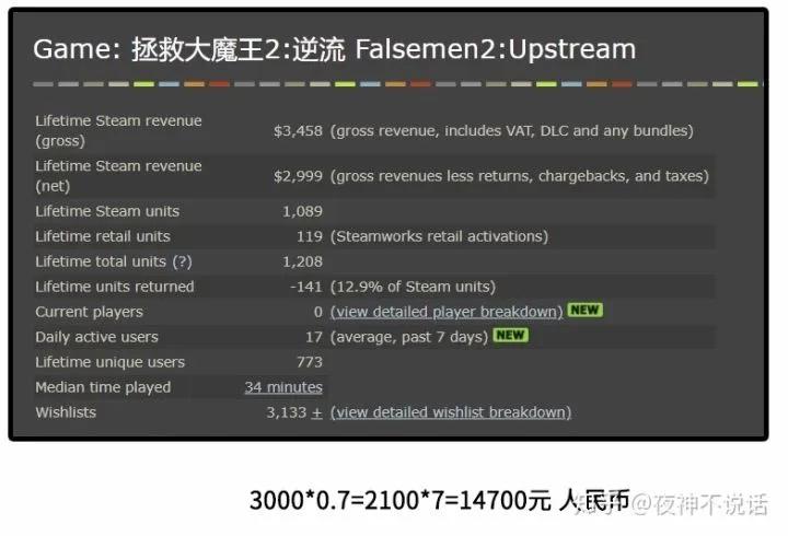 国人开发者分享：花四年做一款独立游戏，我赚了多少钱？