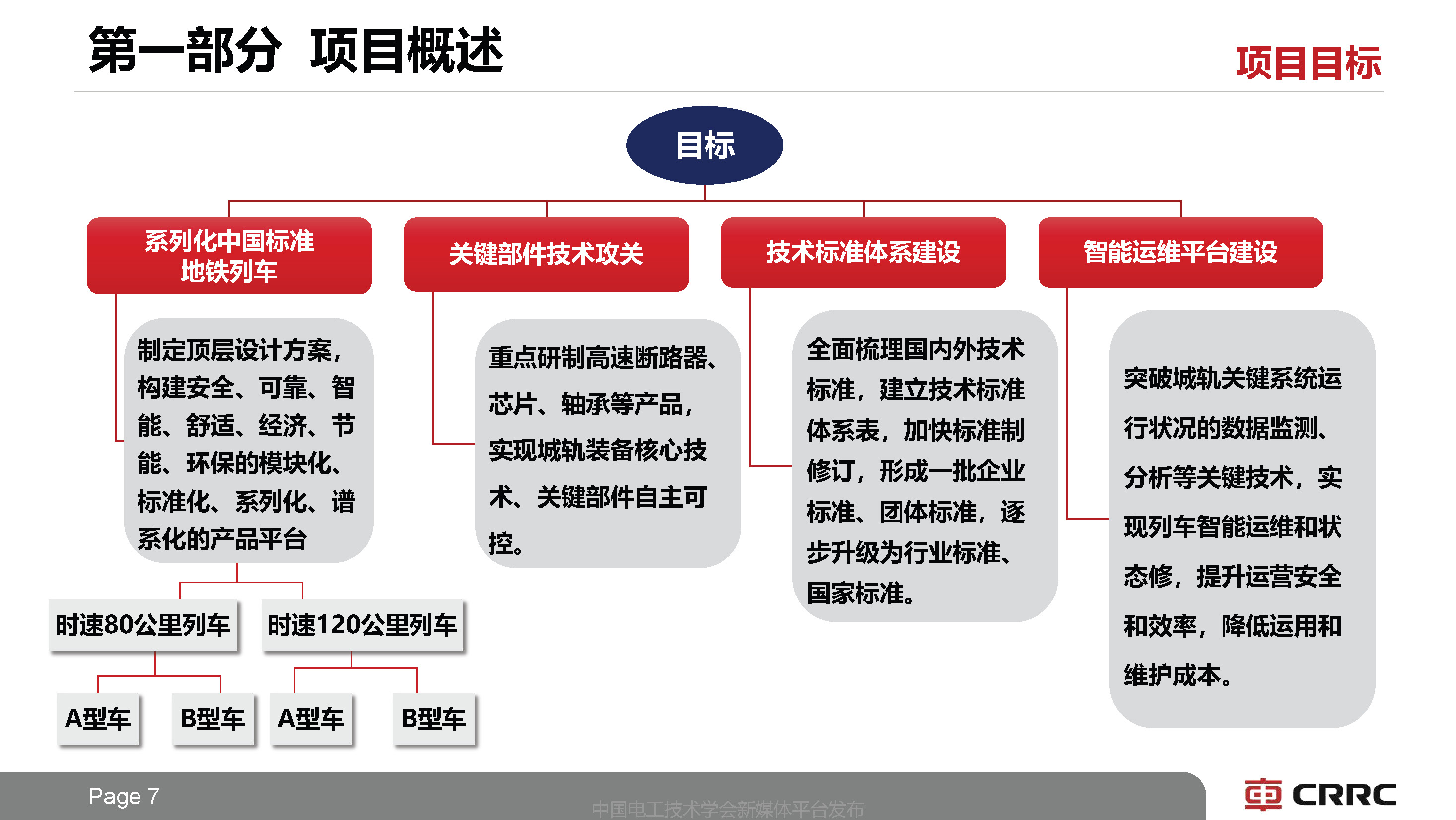 中車長客副總工于青松：系列化中國標準地鐵列車技術的創新思路