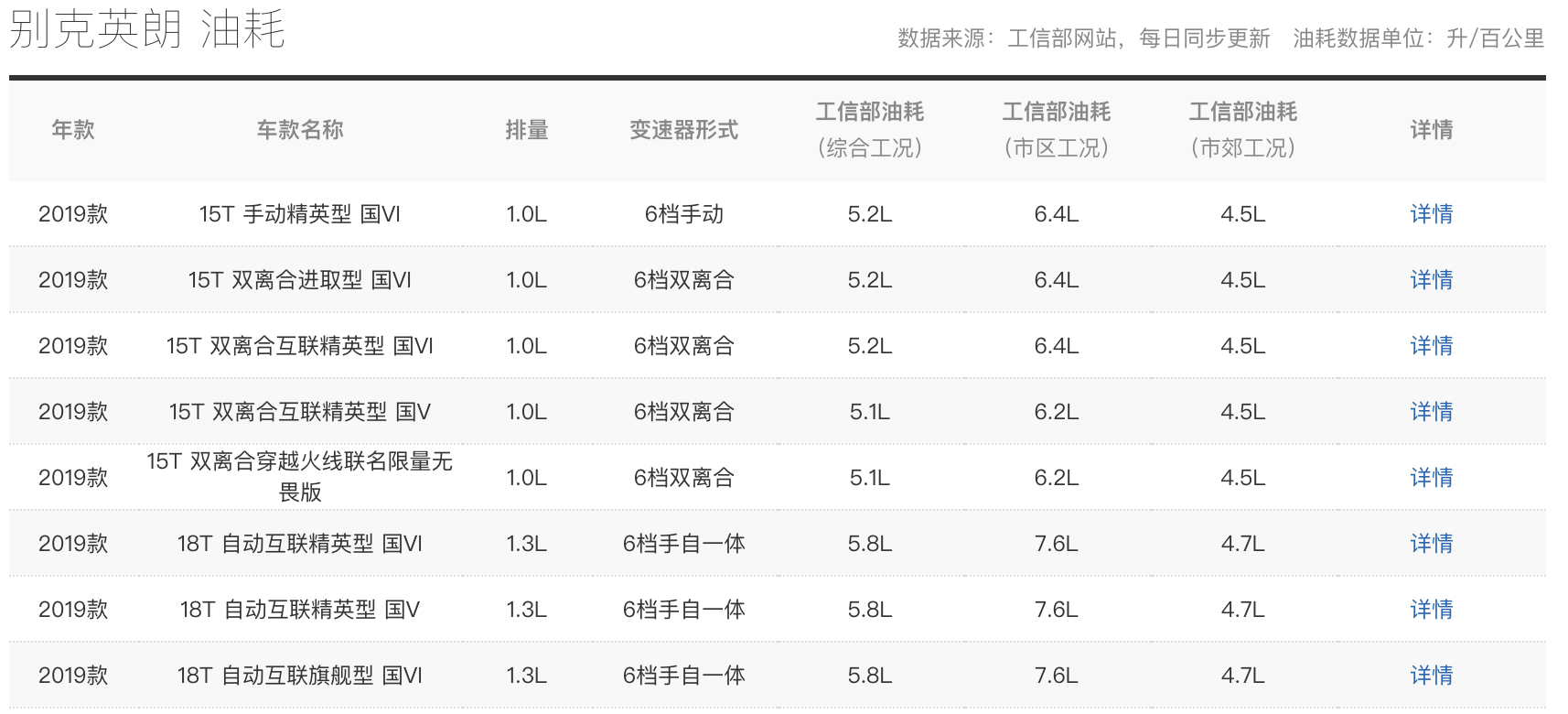 用车成本系列：别克英朗虽是三缸，油耗确是感人