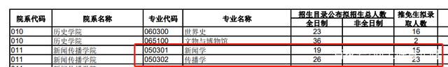 学硕推免、专硕取消，南京大学为啥还值得考？快来看看