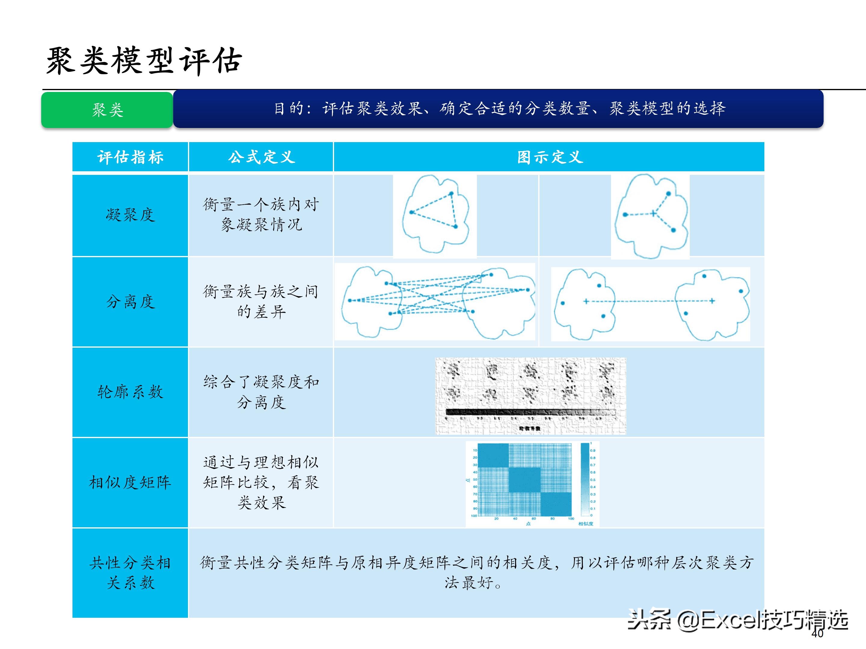 65页的埃森哲大数据分析培训课件，内容含概述 框架 方法 工具