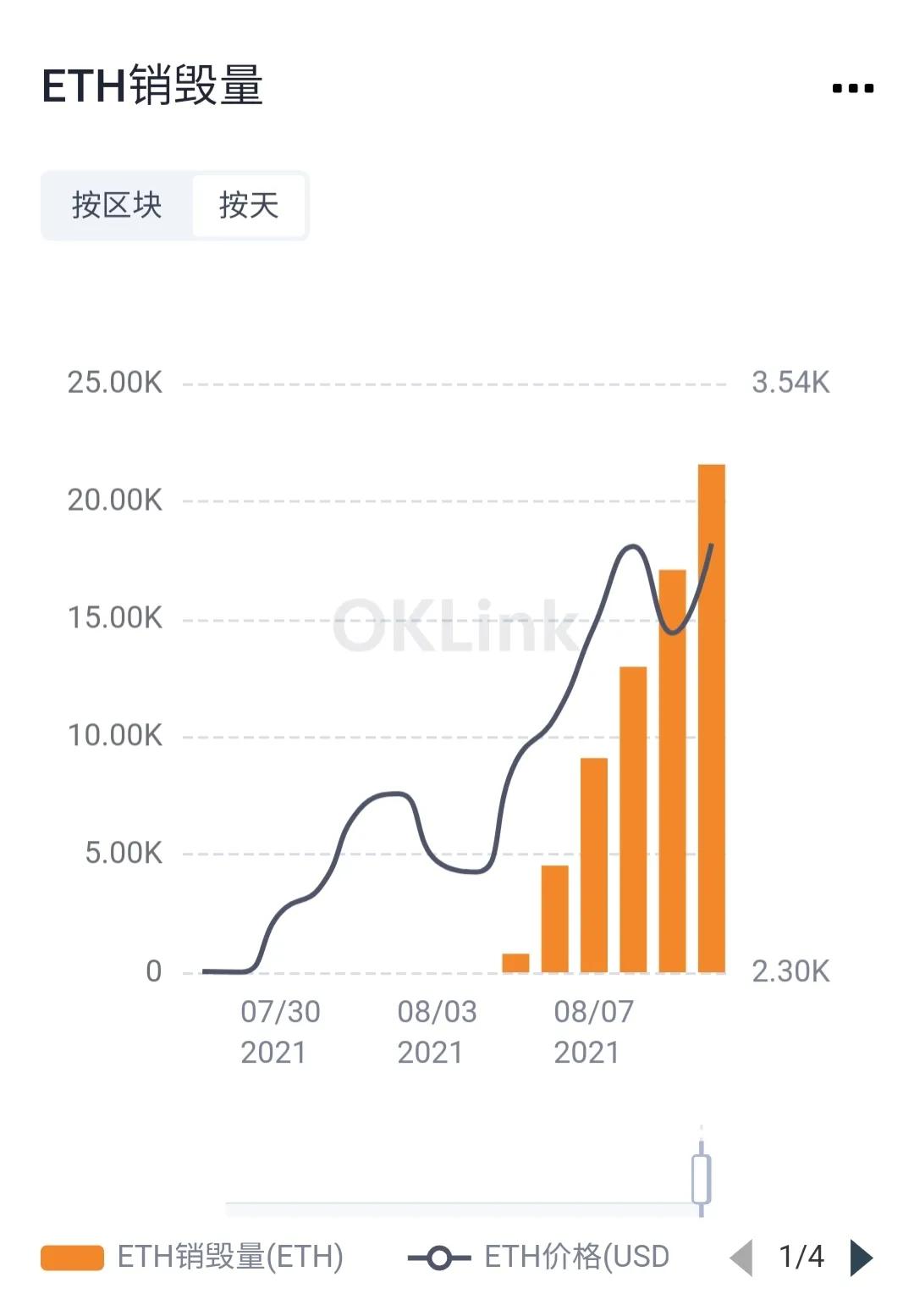 交易所ETH创新低，以太坊在未来两年将达到顶峰？