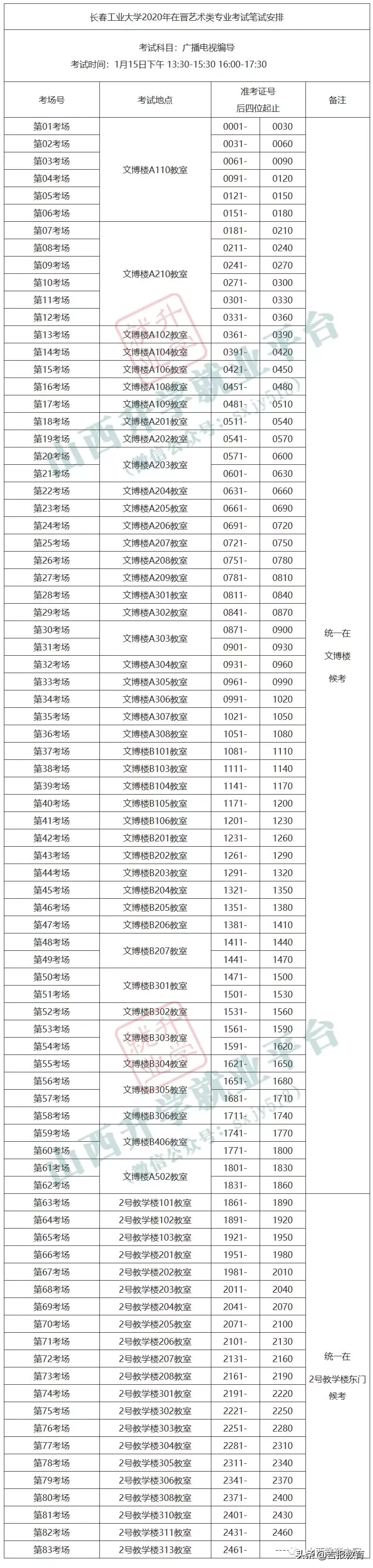 吉林动画学院、首都师范大学科德学院、长春工业大学、北华大学、四川传媒学院2020年在晋校考笔试/面试安排