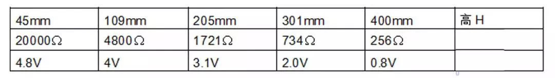 汽车发动机上常见的12个传感器，详细解读