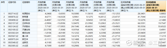 天邦股份的股票指数