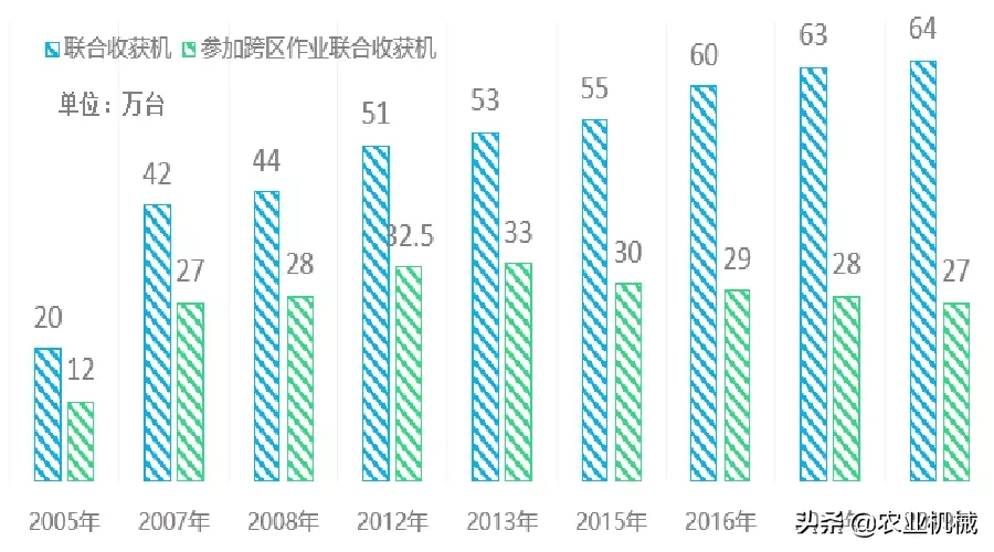 6条让你玩转2020年跨区作业