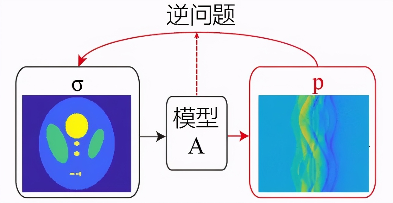 中国医学科学院马任 等：磁声成像系统矩阵特征值差异性仿真研究