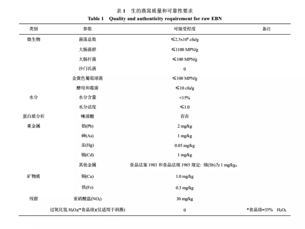 燕窝为什么要选马来西亚的？
