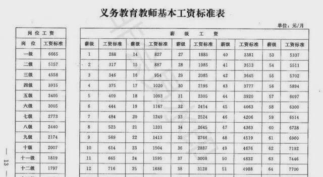 教师工资标准,教师工资标准2022