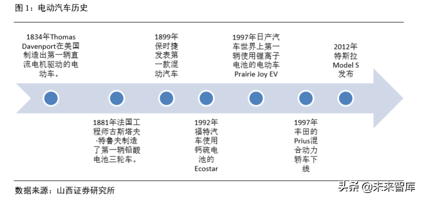 氢燃料电池汽车产业发展深度研究报告