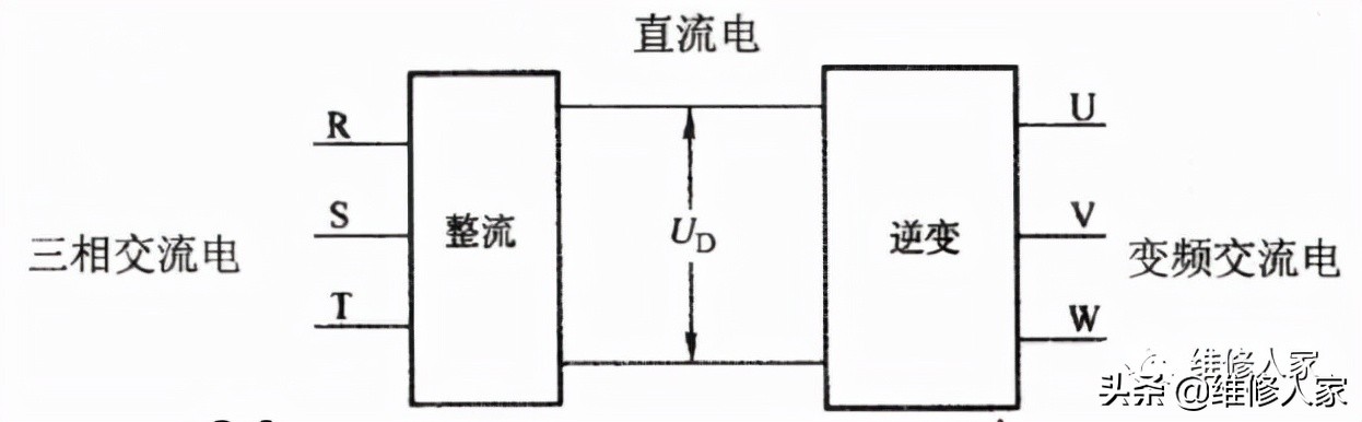 变频器工作原理图详解（变频器的结构与原理）