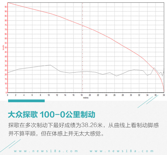 选择年轻化就得极致 雪佛兰创界RS对比大众探歌