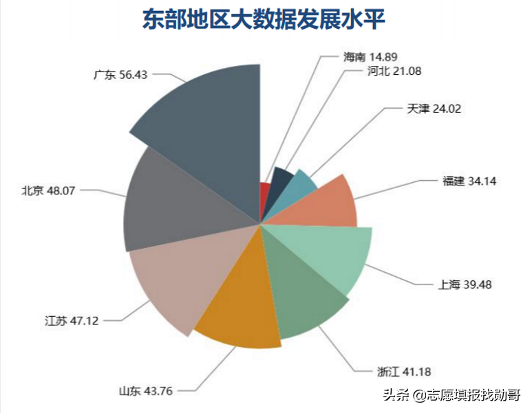 大数据专业很“火”，但报考这个专业，要注意两个细节