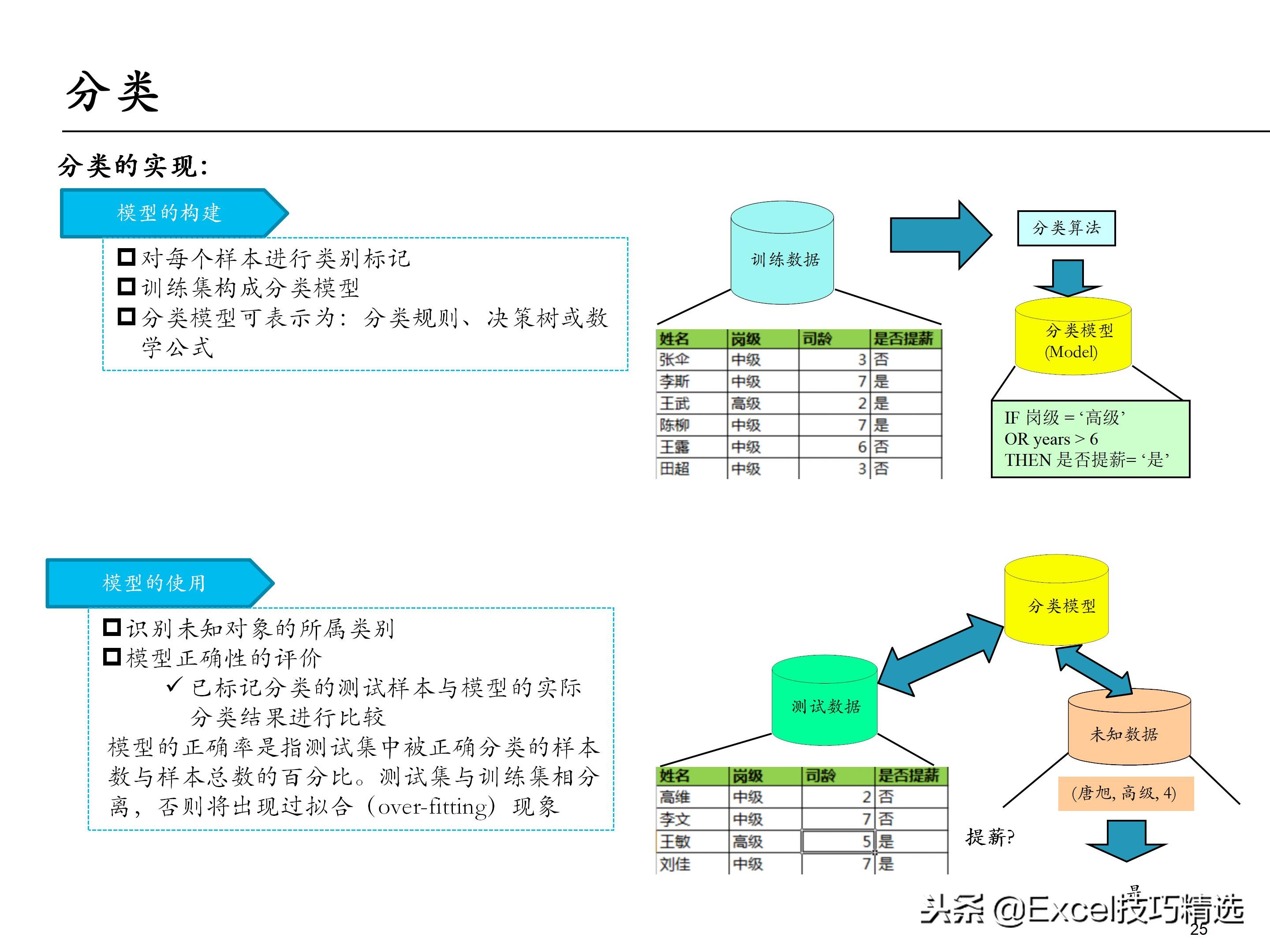 65页的埃森哲大数据分析培训课件，内容含概述 框架 方法 工具