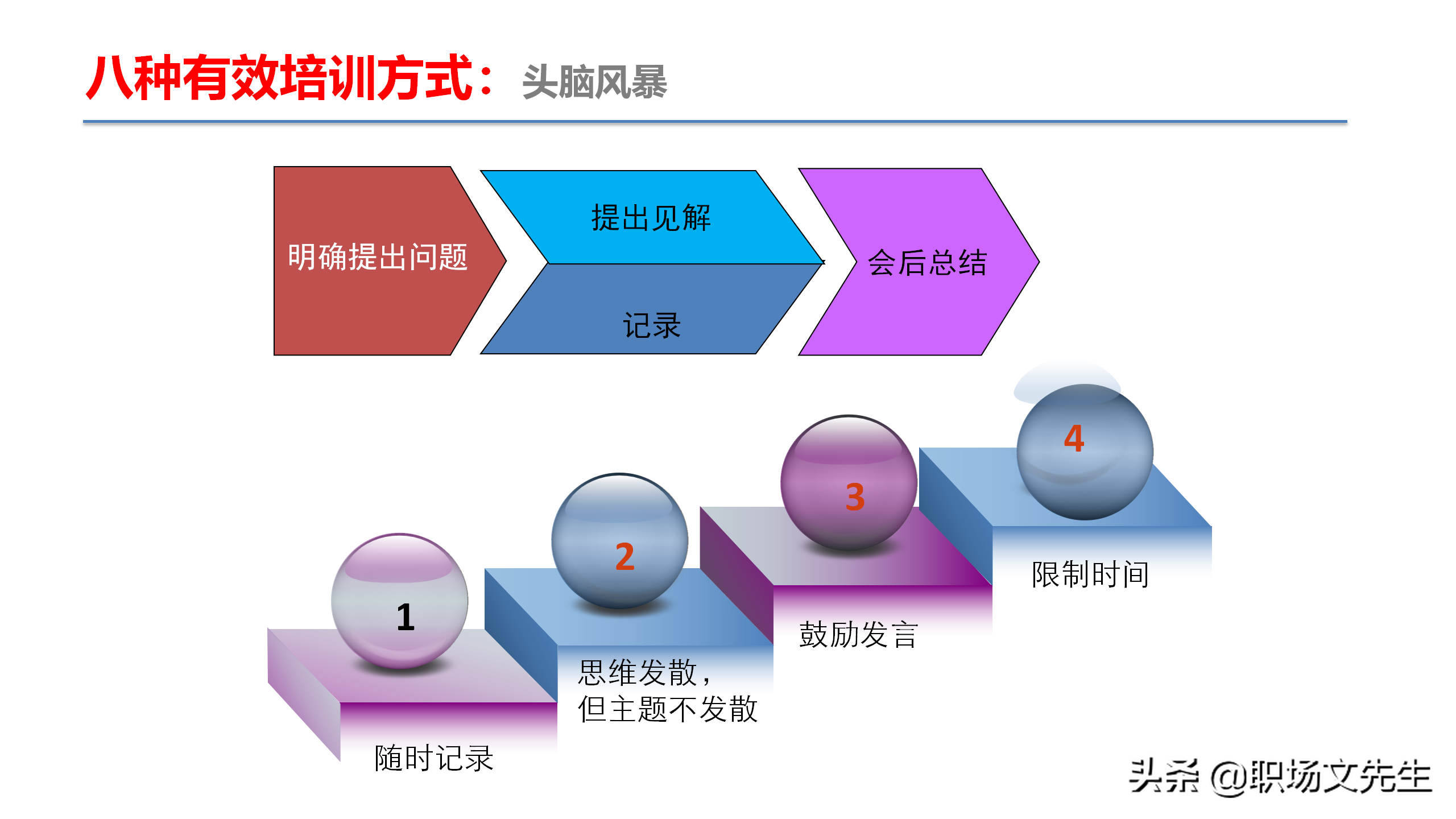 资深培训总监分享：54页TTT培训技巧课件，八大有效培训方式
