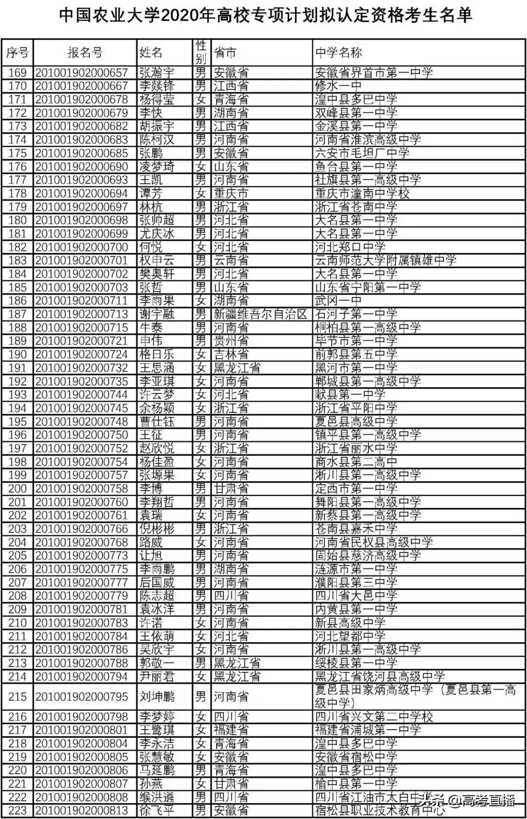 刚刚！又一批考生可以降分上名校，有你的名字吗？