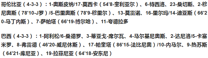 内马尔巴西世界杯照片(世预赛-内马尔助攻帕奎塔破门 巴西1-0哥伦比亚 12场不败提前出线)