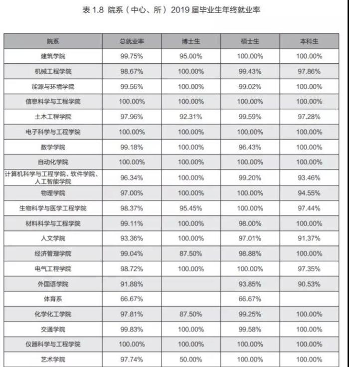 强基计划！全方位低调有实力的东南大学