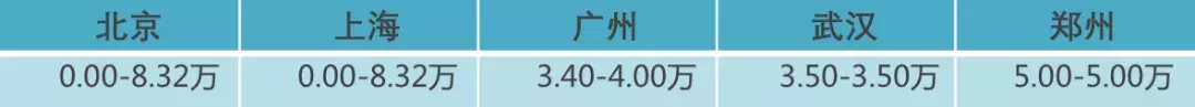 思域价格买宝马?帕萨特降价10万?这些车正是抄底好时候!