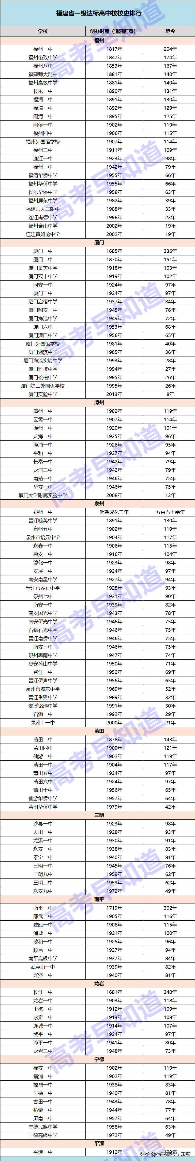 福建中学生考上这123所高中校，相当于保送上本科