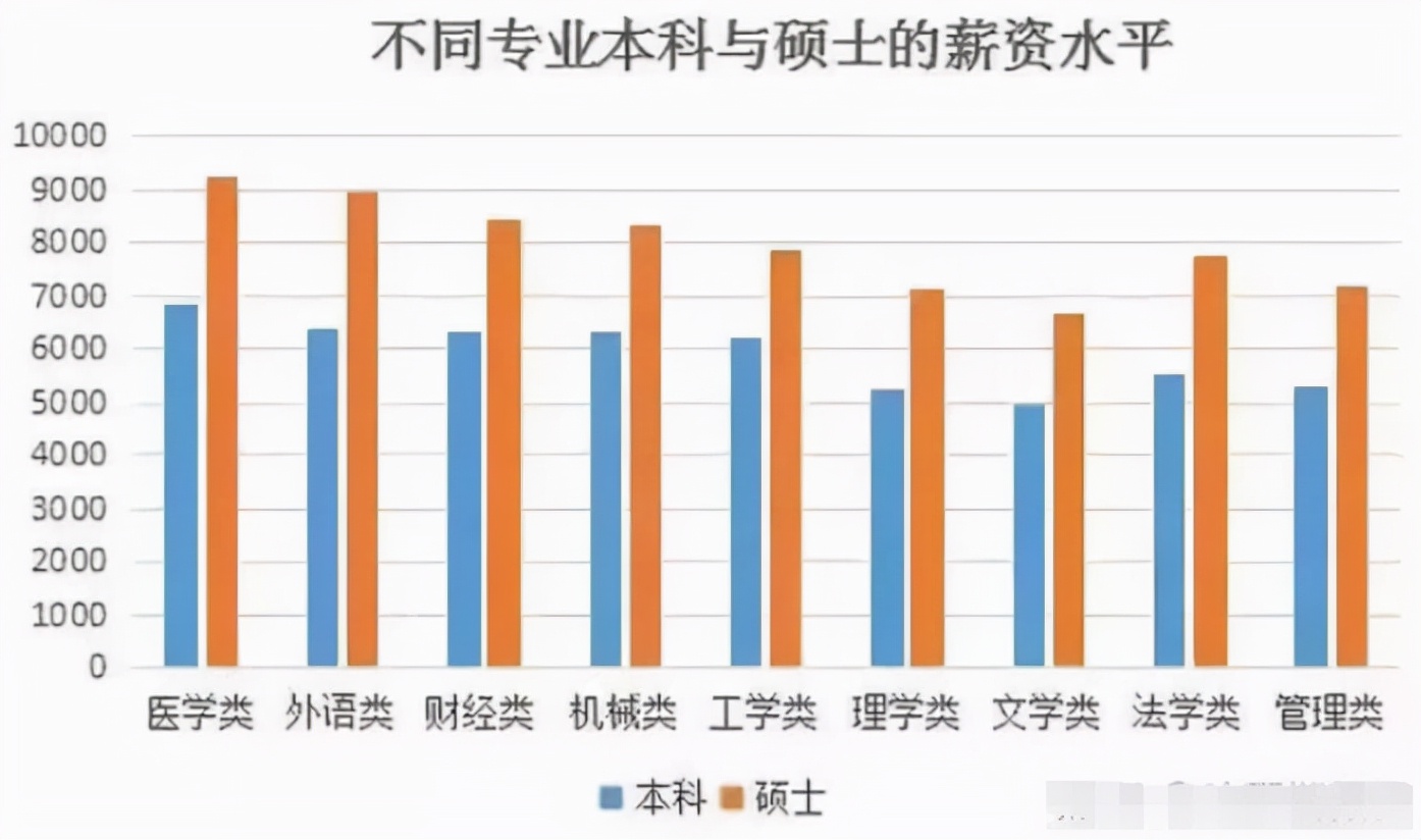 本科生和研究生的区别，这四张图诠释得很清楚，考研人看完破防了