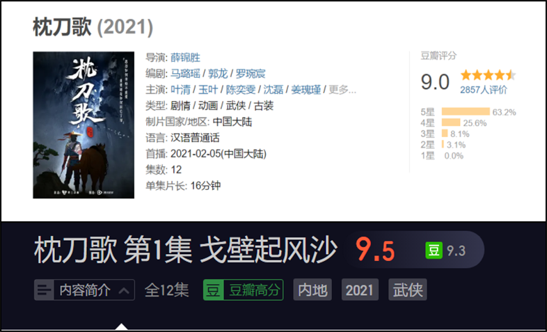 9.5分，这18禁国漫杀疯了