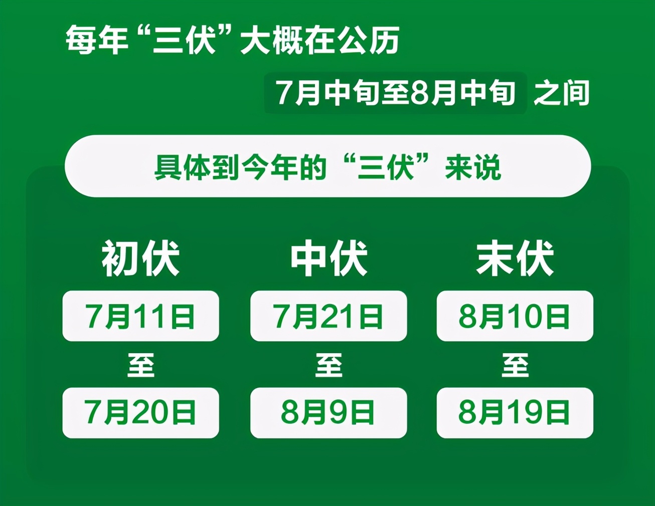 2021三伏天时间表 今年三伏天从几月几号什么时候开始至结束