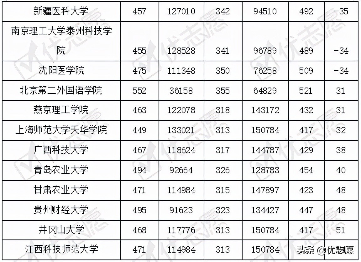 2021江苏院校录取波动分析(物理)