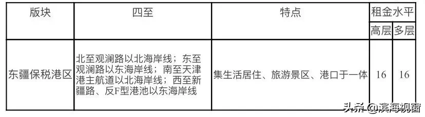 天津房租价格公布，细到小区！你租贵了吗？