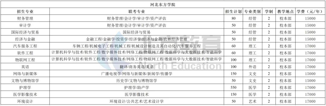 河北专接本各招生院校学费一览表，公办民办差距真的大