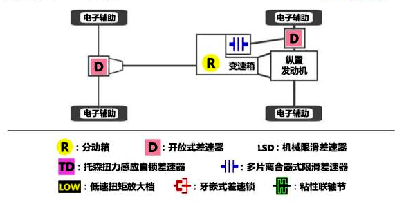 手握25万想买能越野的SUV，不妨看看这三款，省油又耐用