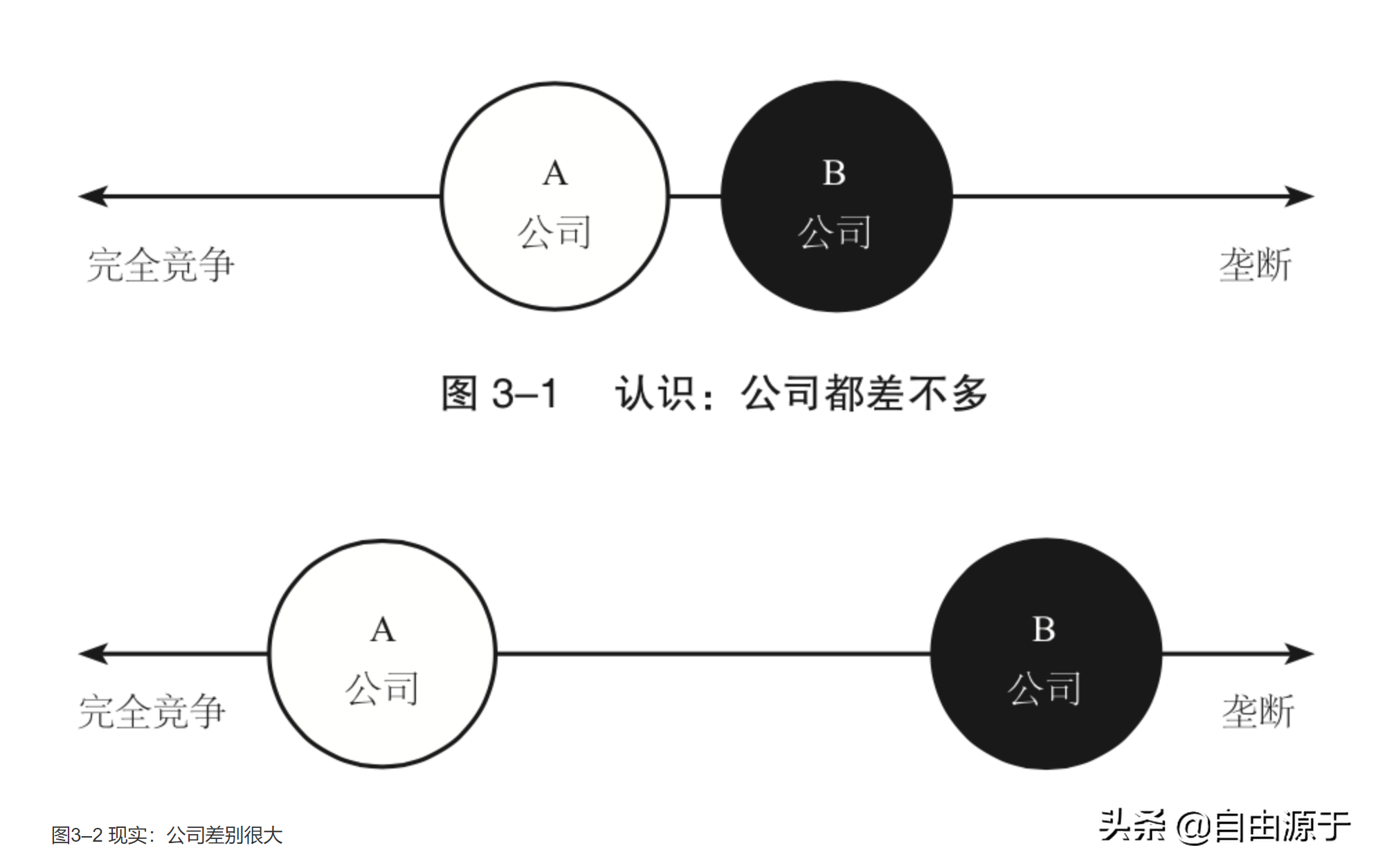 《从0到1》：像上帝一样创造