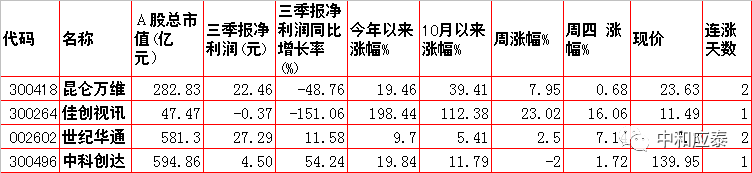 周五A股重要投资参考