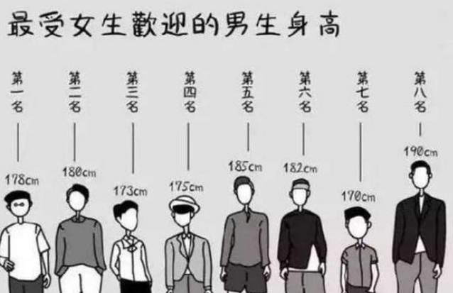 大学男生“身高”多少算达标？低于这个数都算矮，学妹的话扎心了