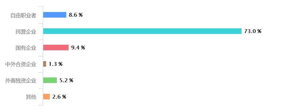 2021年中国程序员薪资和生活现状调查报告