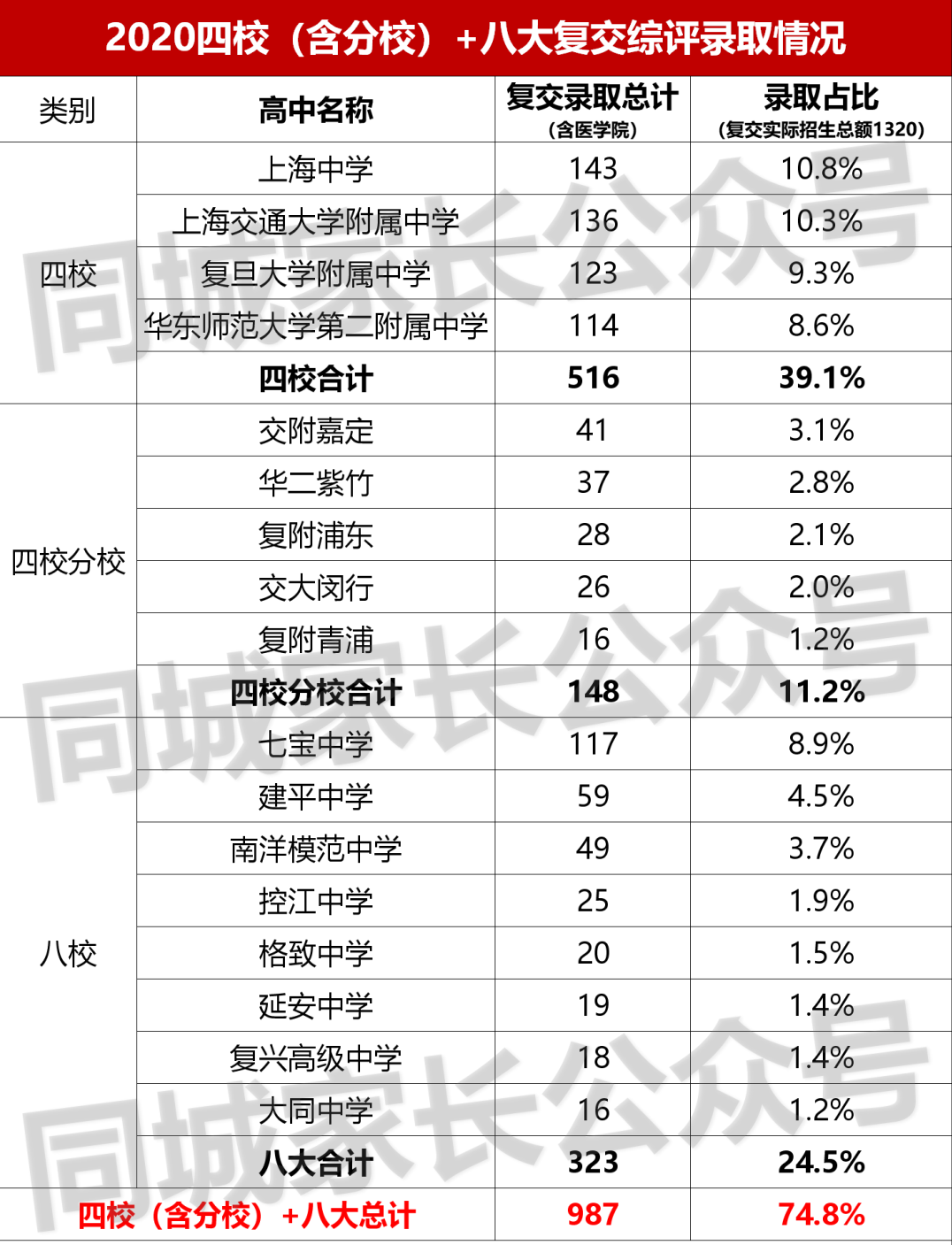 上海教育负担率全国第一！“鸡娃”很“鸡血”，家长们有多焦虑？