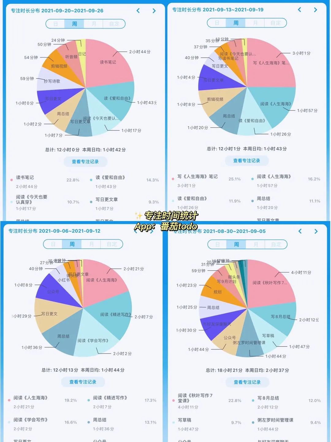 2021年9月总结：裸辞成为全职妈妈的第一个月，我的得与失