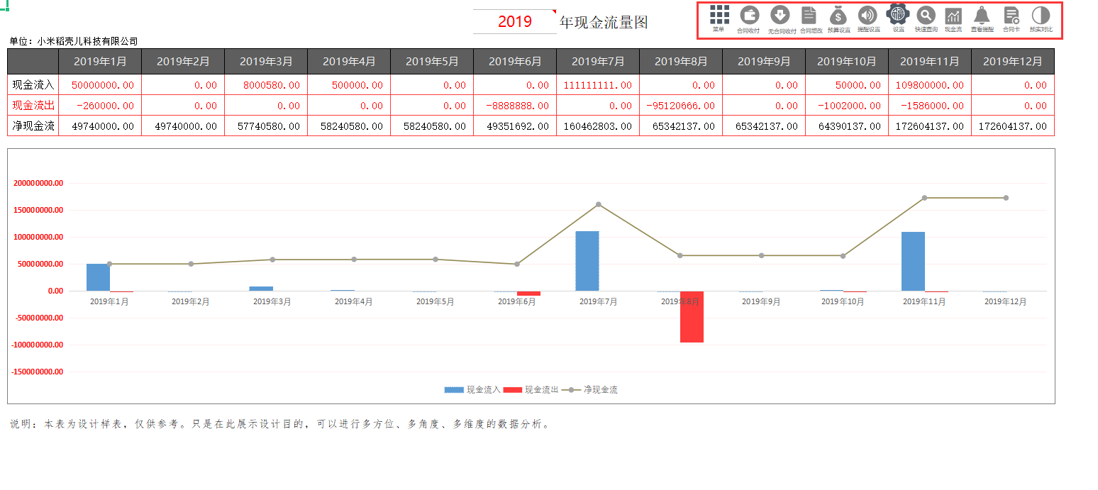 合同管理太乱？熬夜编制的合同管理系统，全自动管理含预算提醒