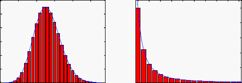 幂律分布与正态分布-幂律分布和正态分布 - 114知识网