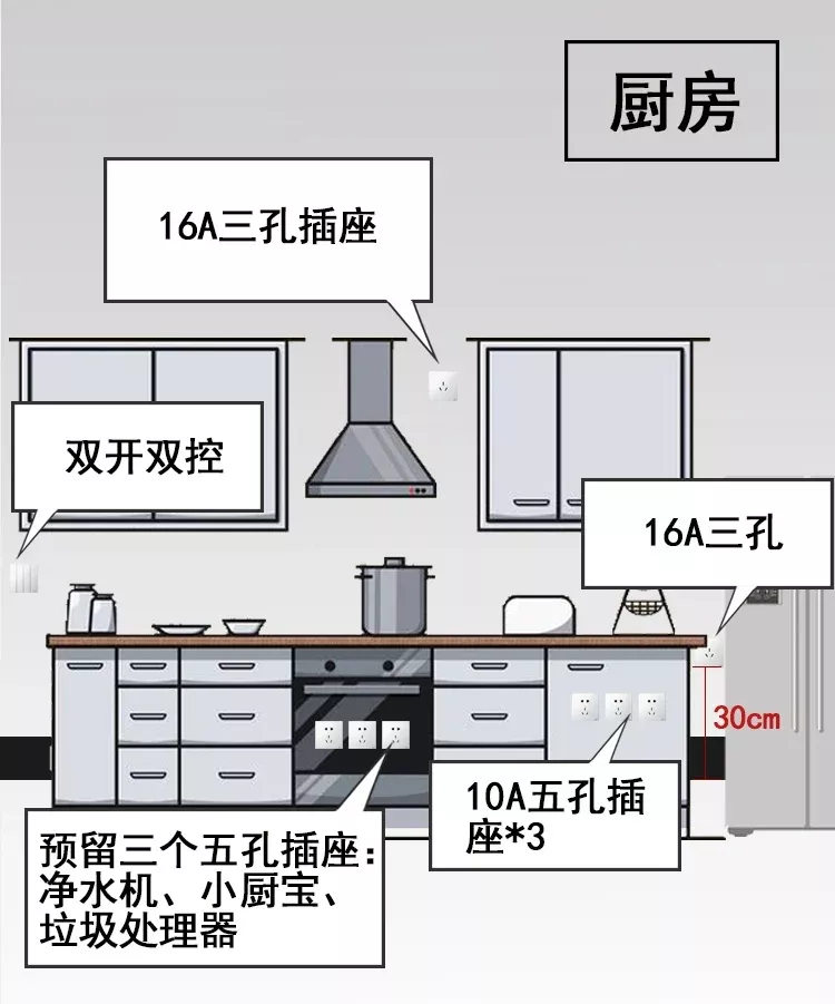 装修最后悔的事儿，就是插座没安对！赶紧收好这份攻略，全是干货