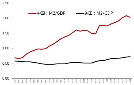 什么是M0、M1、M2