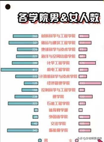 攀登热搜第一的海大，究竟是所什么高校？