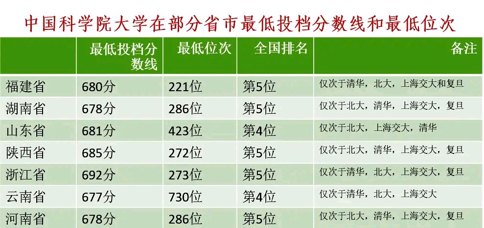 最难考的44所大学，并非只有985、211，四大新校榜上有名