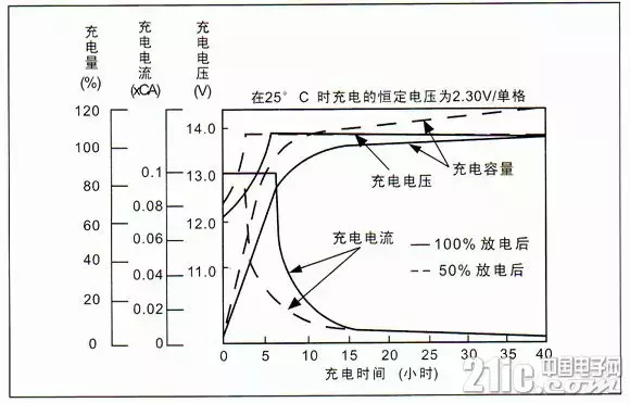 超全!蓄电池知识汇总