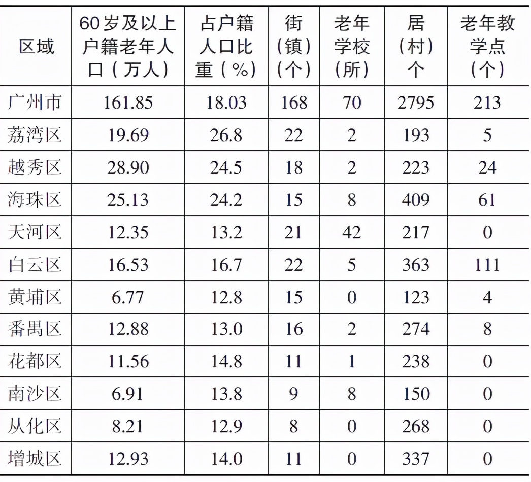 谢宇：公共服务均等化视角下我国老年教育发展策略