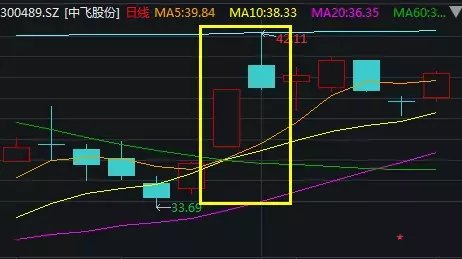 与徐翔齐名“三剑客”覆没,操纵股价手法曝光!曾经股神今安在?