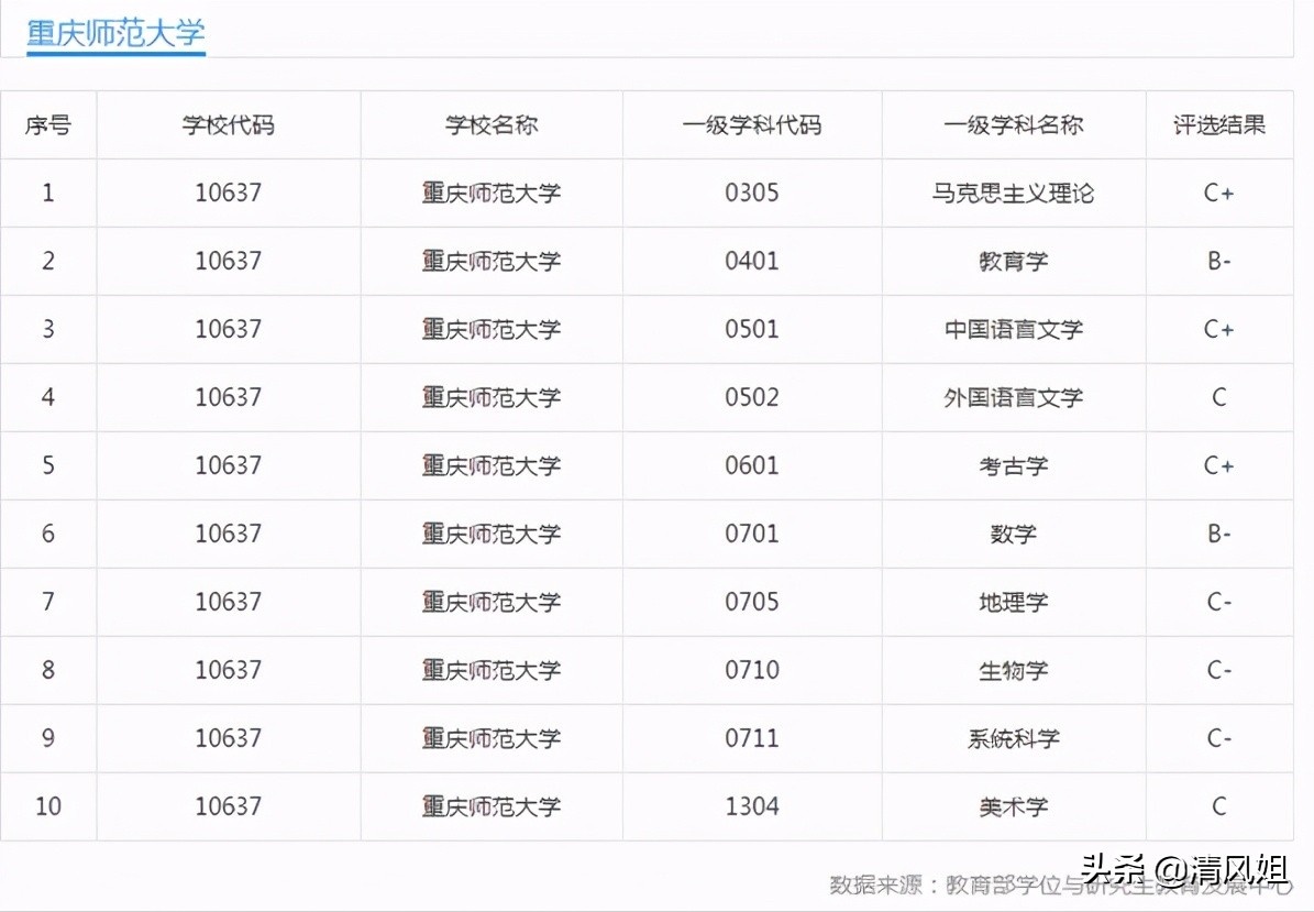 成都师范学院2017年录取分数线（高考）