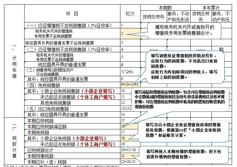 纳税申报,纳税申报的具体流程